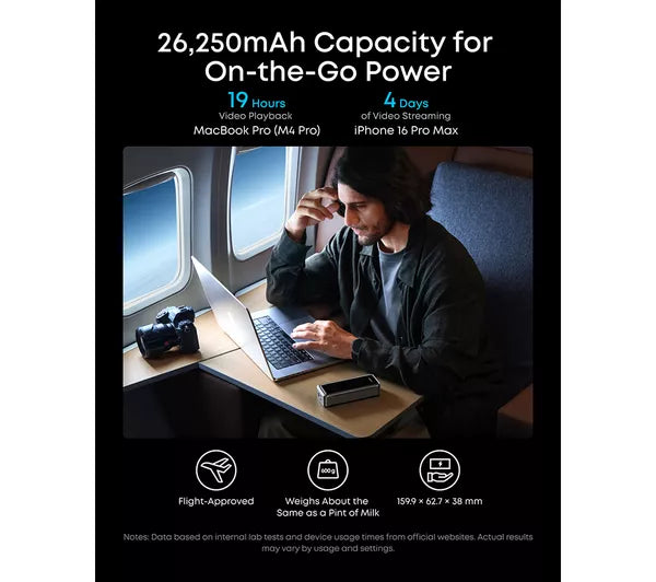 Anker Prime 250W max input dual-port recharge
